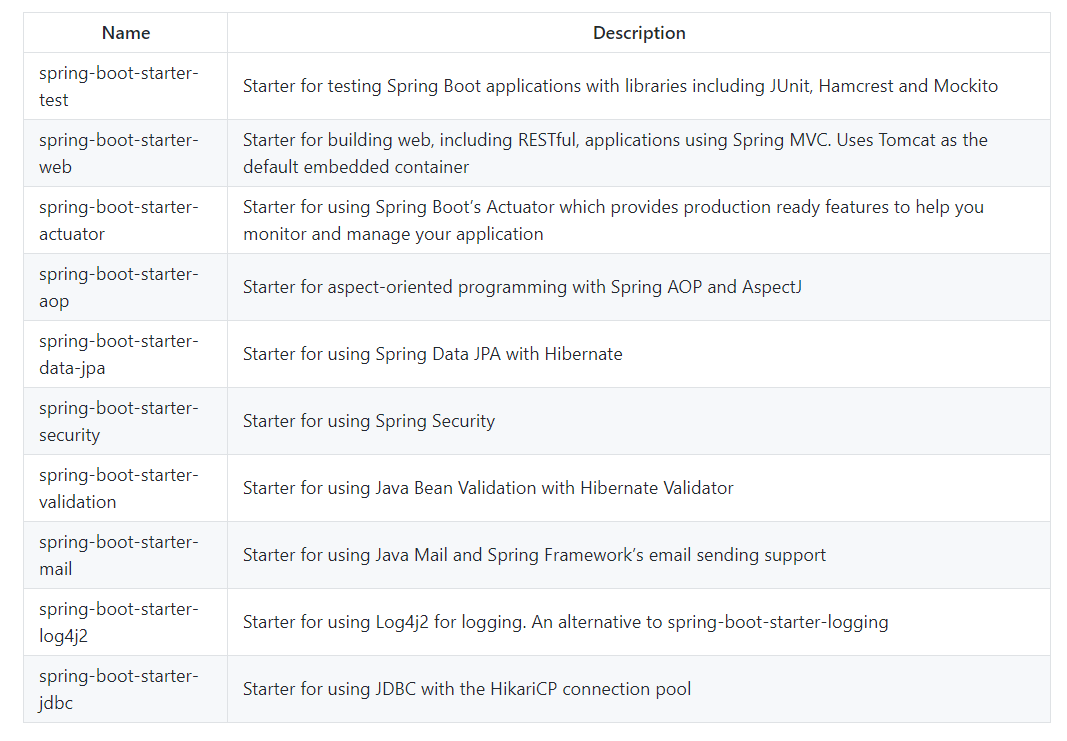 Spring Boot - more advanced (auto)configuration | j‑labs