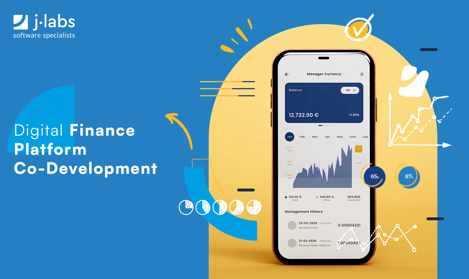 Digital Finance Platform Co-Development
